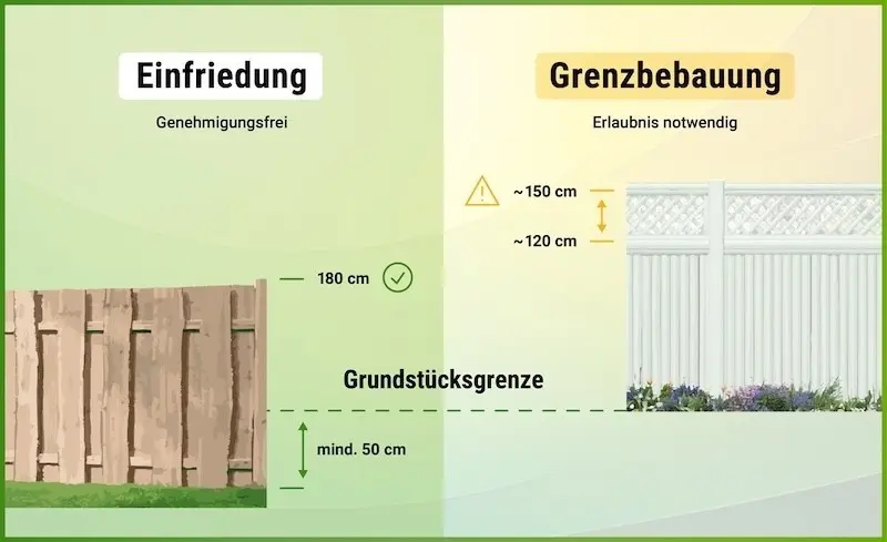 Beim Sichtschutz zwischen Nachbarn zählen die Zaunhöhe und der Montageort