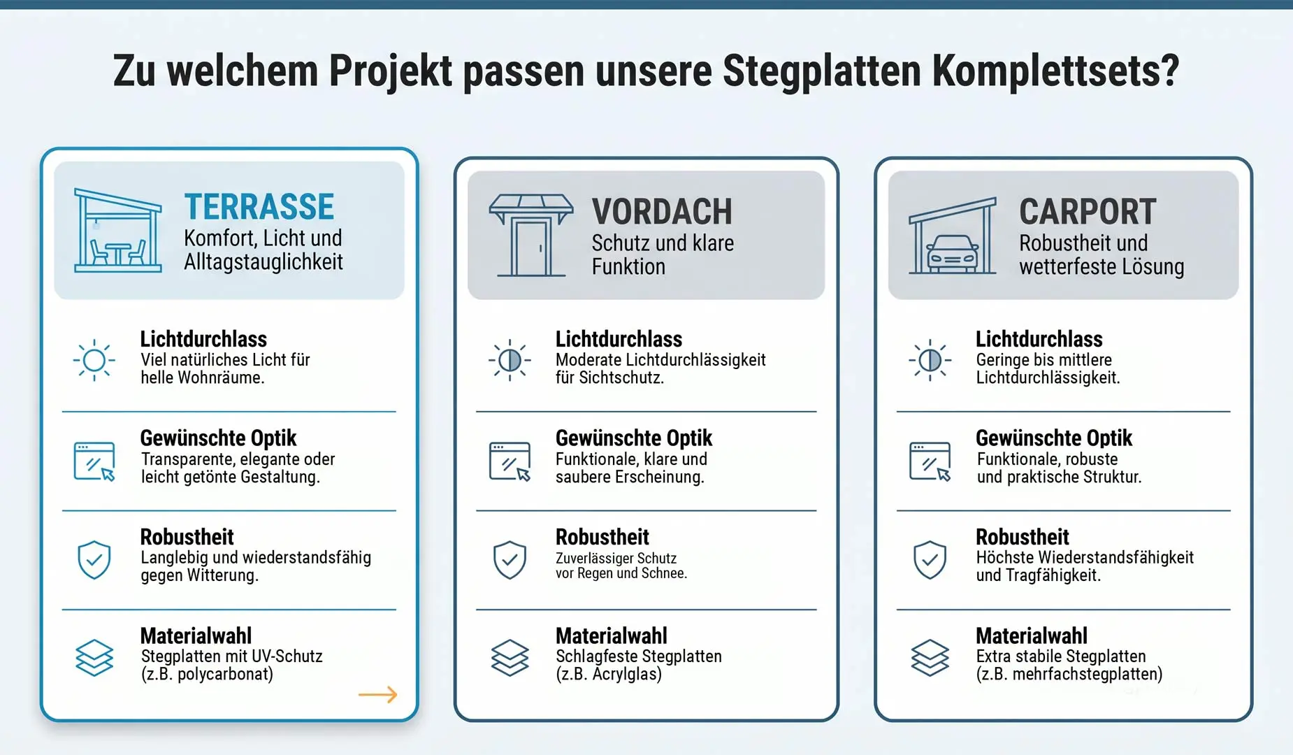 Welches Projekte mit unseren Komplettsets realisiert werden können