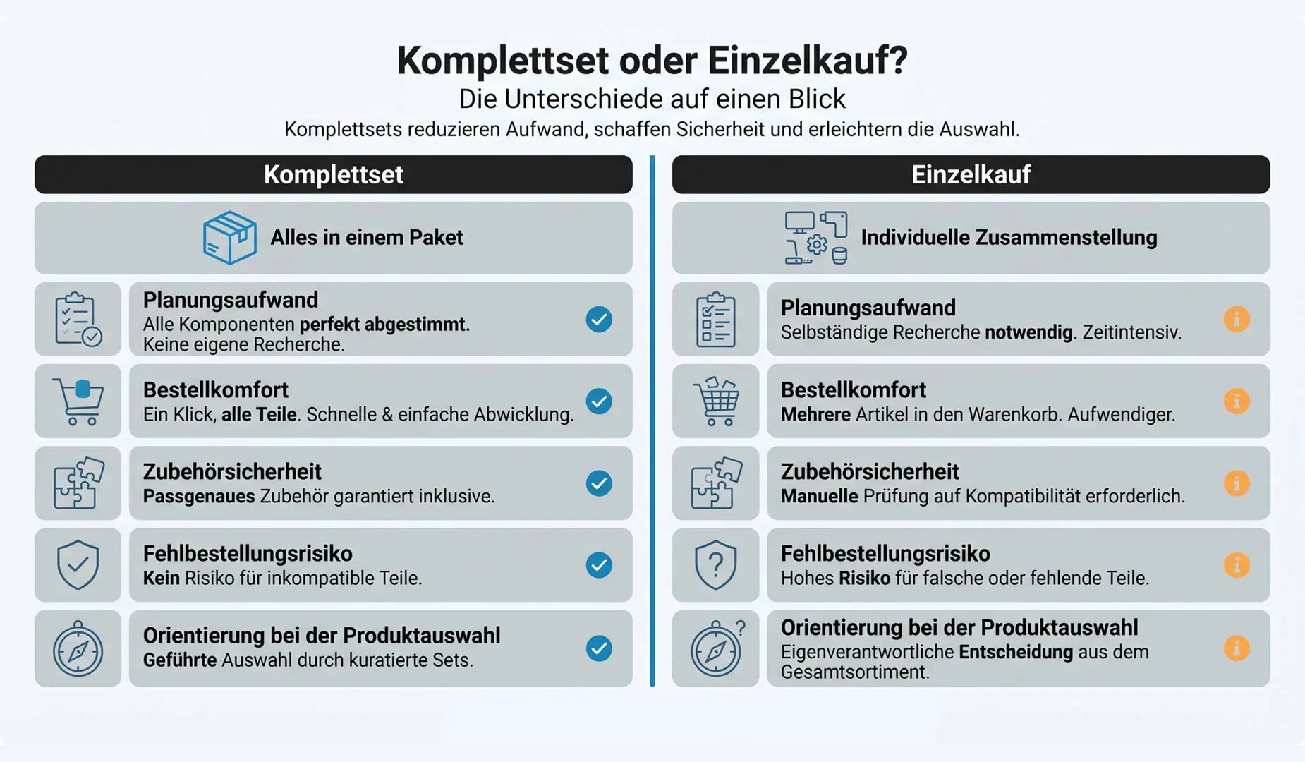 Stegplatten Komplettsets vs. Kauf von Einzelteilen