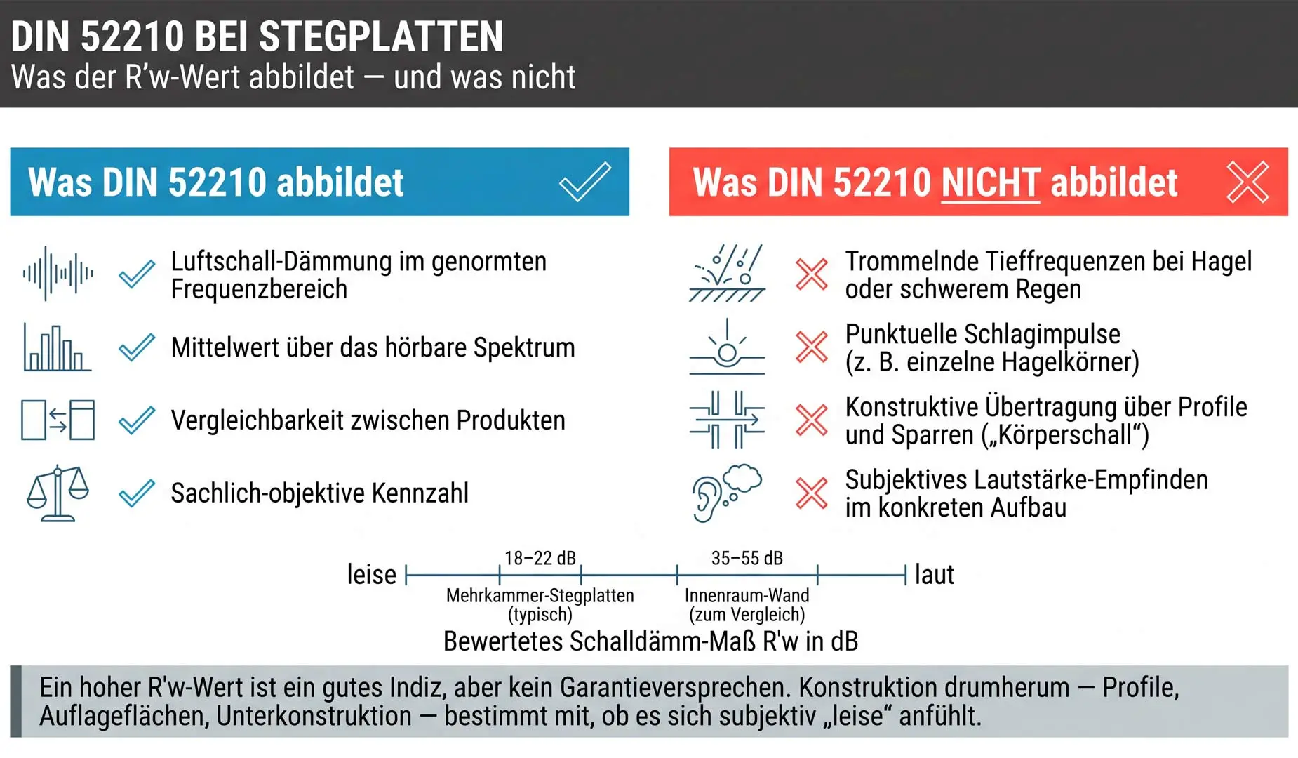 Infografik: Was die DIN 52210 abbildet und was nicht