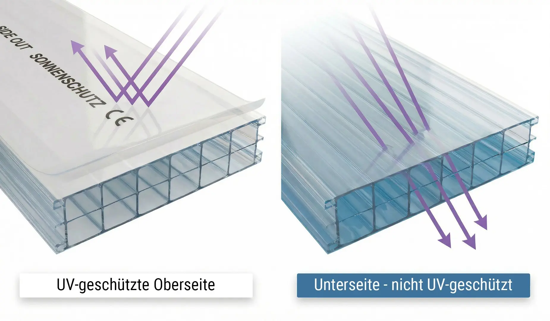 Doppelstegplatte mit UV-geschützter Oberseite und Unterseite ohne UV-Schutz