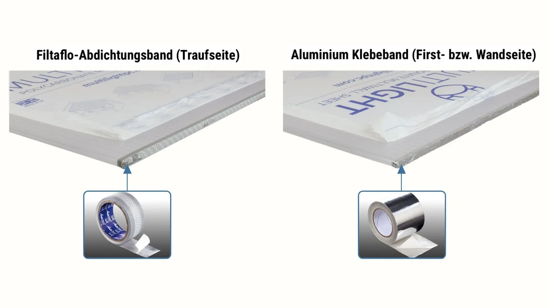 Stegplatte mit Stirnseitenabschluss durch Anti-Dust-Tape und Aluminium-Klebeband