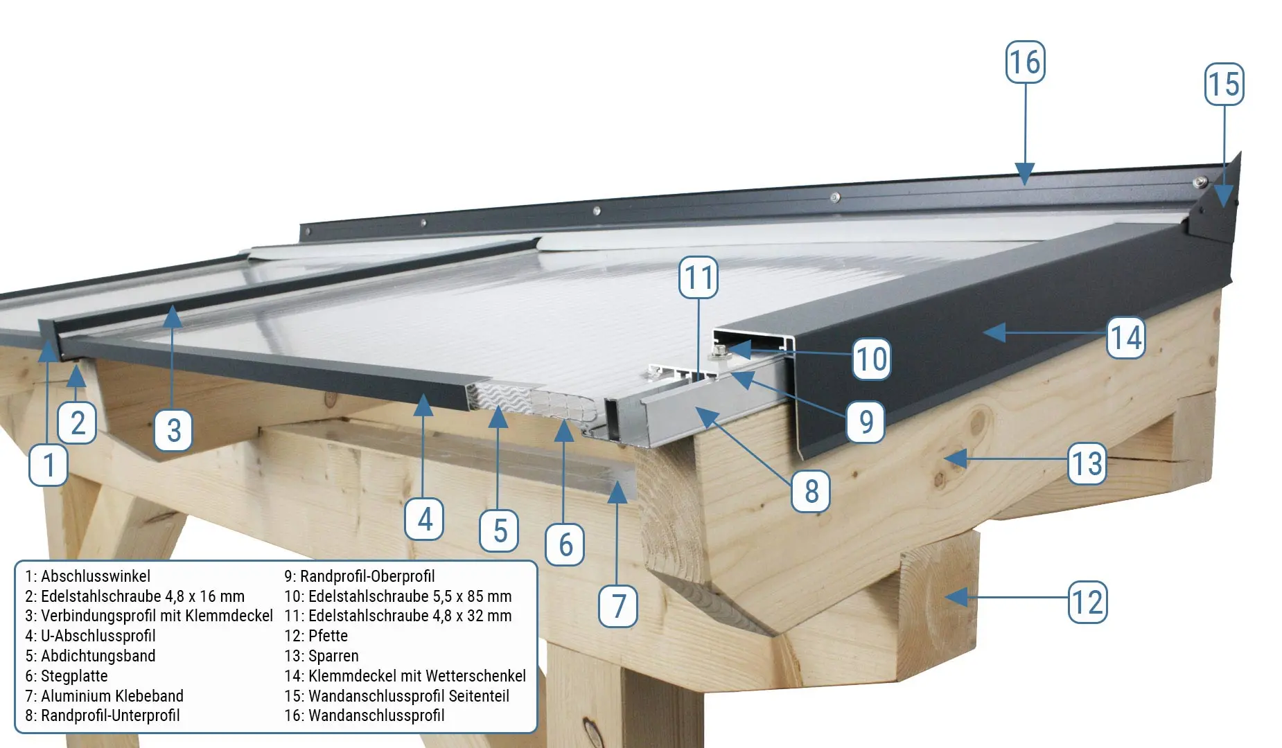 Aufbauschema einer Stegplatten-Bedachung mit Profilen und Unterkonstruktion