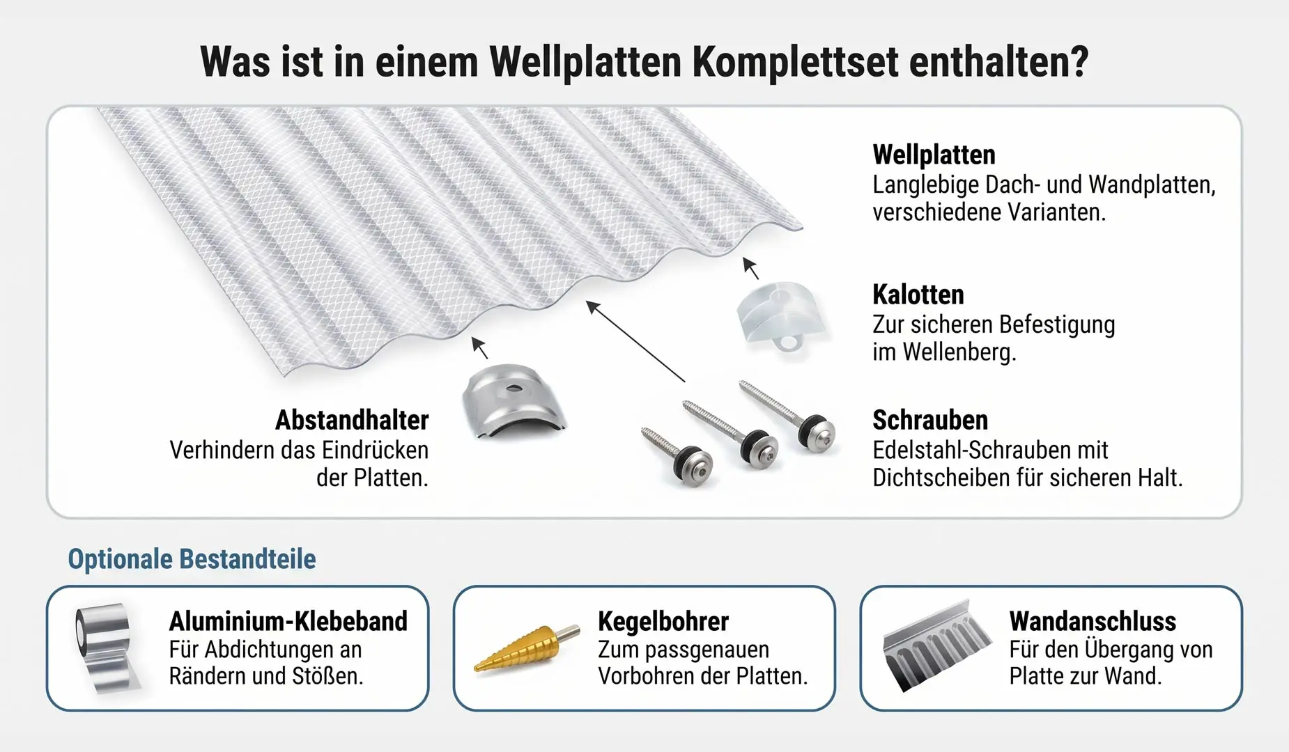 Bestandteile eines Wellplatten Komplettsets