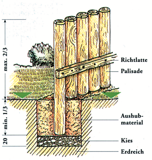 Holzpalisaden als Wegbegrenzung