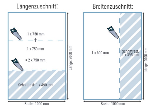 Zuschnittplan